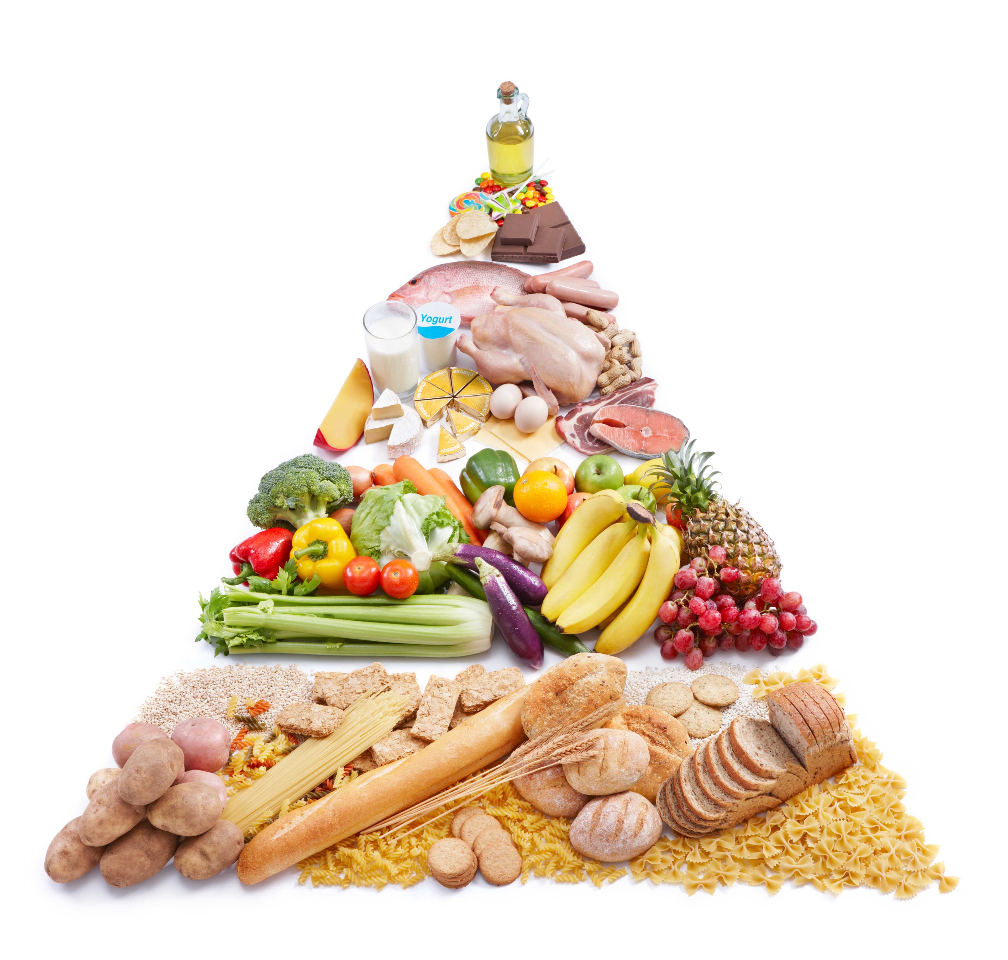 Pirâmide de como deve ser a alimentação